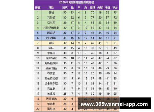 拜仁主场大胜，领先积分榜一步之遥 - 副本