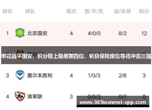 申花战平国安，积分榜上稳居第四位，斩获保险席位等待冲击三强